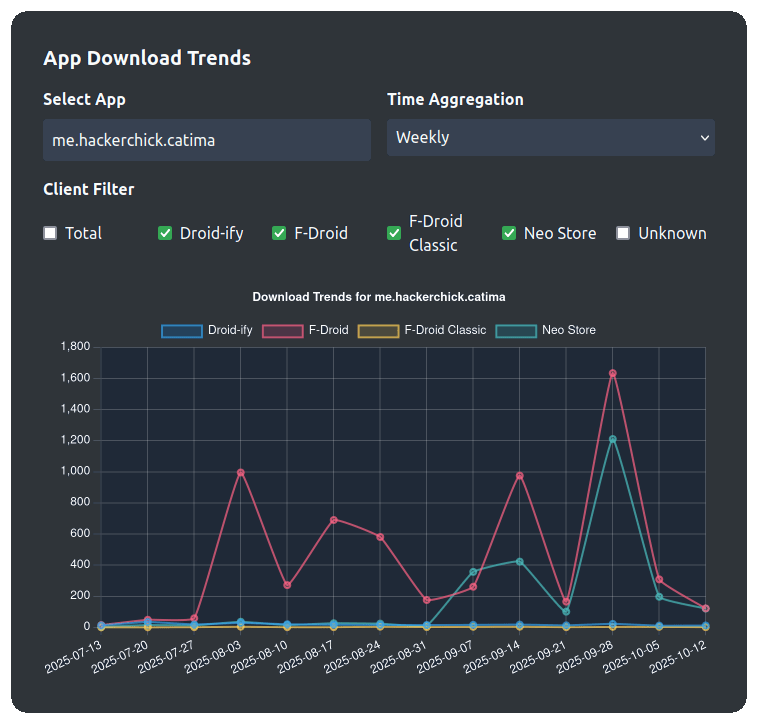 Download Statistics: App Download Trends