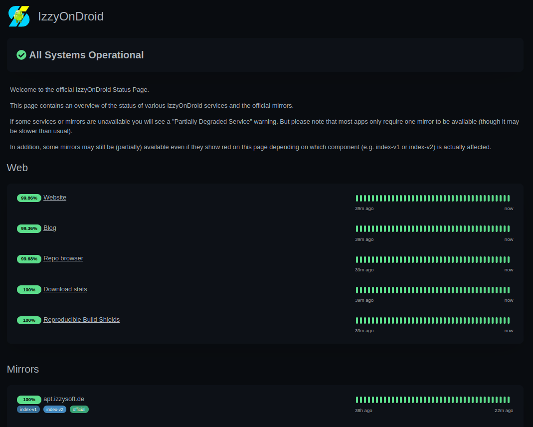 Uptime Kuma Monitoring